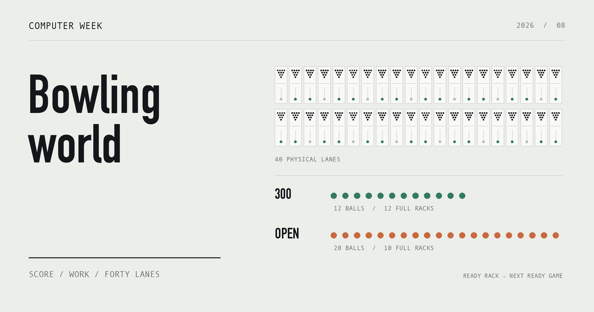 Forty bowling lanes compare twelve deliveries and twelve full racks with twenty deliveries and ten full racks.