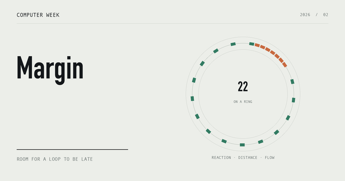 Twenty-two vehicles occupy a circular road, with a compressed orange cluster and wider green gaps.